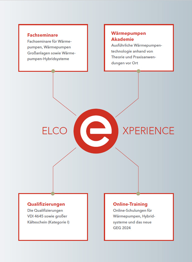 ELCO Experience mit Möglichkeiten