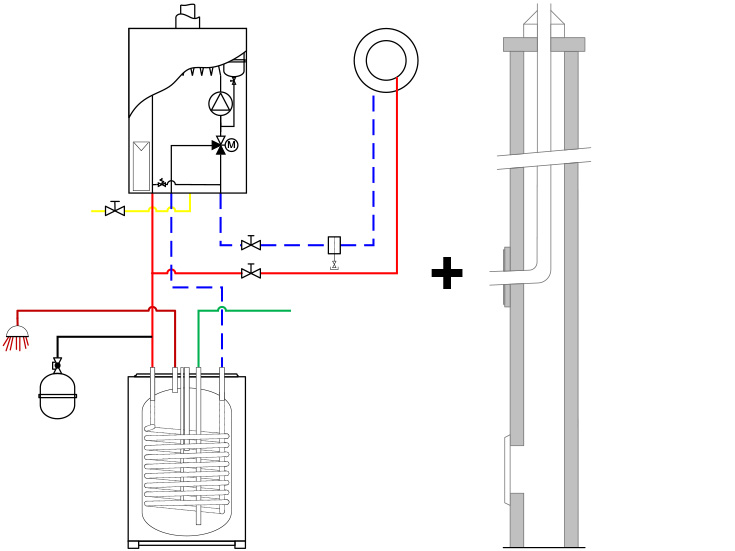 Gas-Brennwertlösung 2 - THISION® MINI