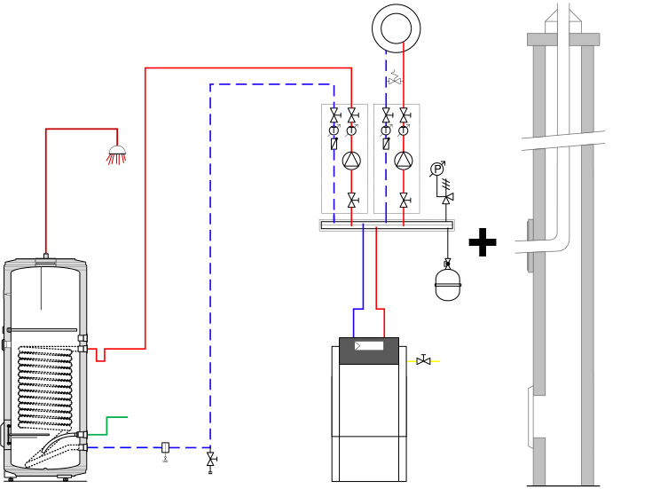 Gas-Brennwertlösung 5 - TRIGON® S PLUS