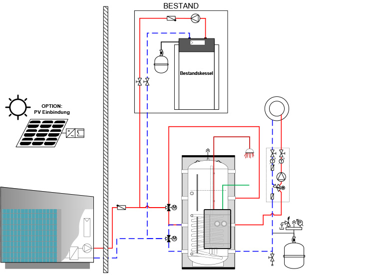 Nachrüstlösung 1 - Wärmepumpe - HYBRIDSYSTEM AEROTOP® SG