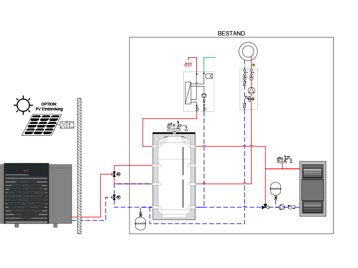 Nachrüstlösung 4 - Wärmepumpe - AEROTOP® SX