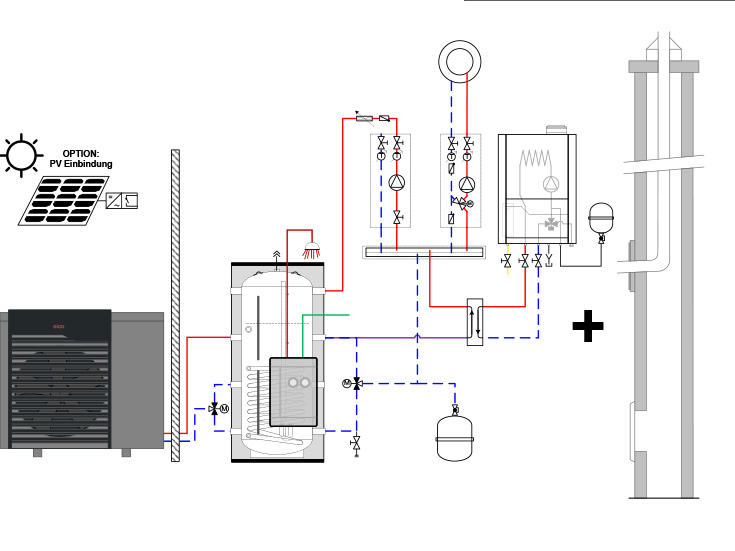 Wärmepumpen-Gas-Hybridlösung 2 - Hybridsystem AEROTOP® SX mit THISION® S PLUS