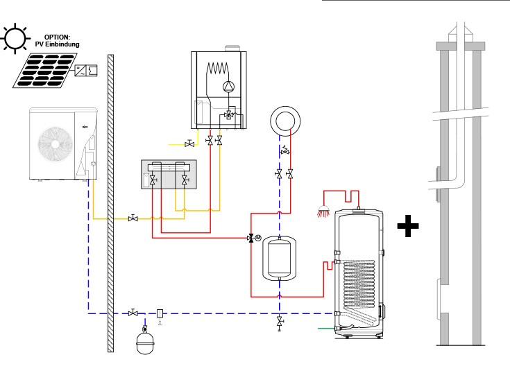Wärmepumpen-Gas-Hybridlösung 3 - Hybridsystem AEROTOP® MONO.2 mit THISION® S PLUS