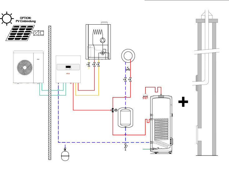 Wärmepumpen-Gas-Hybridlösung 4 - Hybridsystem AEROTOP® SPLIT.2 mit THISION® S PLUS
