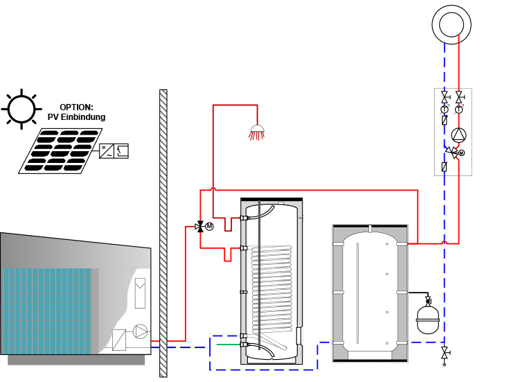 Wärmepumpenlösung 2 - AEROTOP® SG