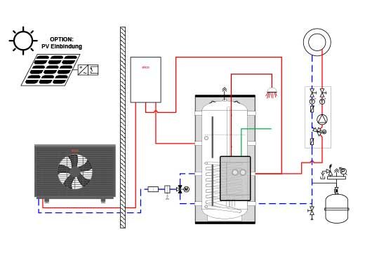 Wärmepumpenlösung 2 - AEROTOP® SPK16/20