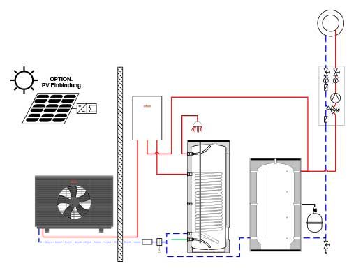 Wärmepumpenlösung 4 - AEROTOP® SPK16/20