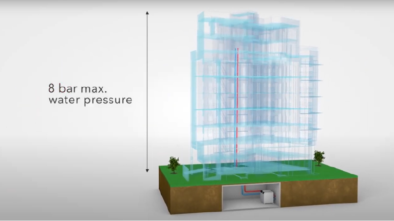 3D-Darstellung eines Hochhauses mit einem Heizsystem im Keller, das maximalen Wasserdruck von 8 bar bewältigt. Das Heizsystem versorgt alle Stockwerke über vertikale Leitungen.