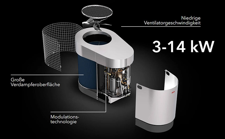 Explosionszeichnung der AEROTOP SG mit Erklärung einzelner Bauteile