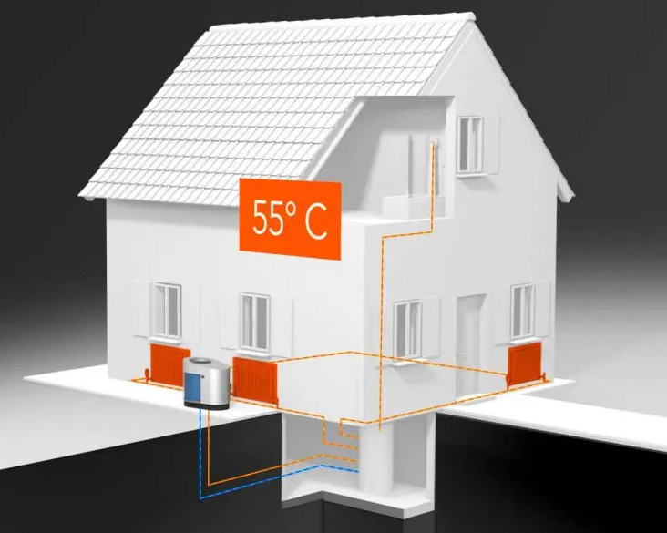 3D-Modell eines sanierten Einfamilienhaus mit Darstellung des Wärmekreislaufs in Zusammenhang mit der AEROTOP SG
