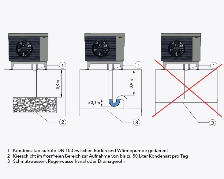 Zeichnung des Kondensatablaufs der AEROTOP SPK